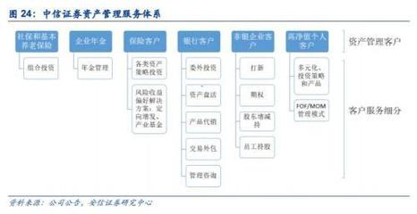 券商经纪业务的转型之路 以保险经纪业务为突破口的探索与实践