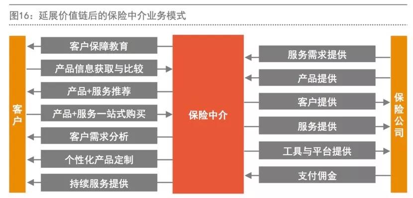 保险中介迈入3.0时代 智能、专业与生态融合下的经纪业务新范式