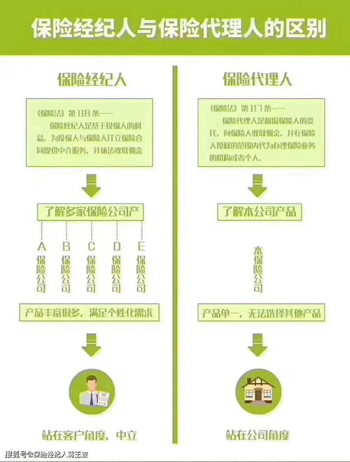 买保险应该找代理人还是经纪人？一文详解保险经纪业务的区别与优势